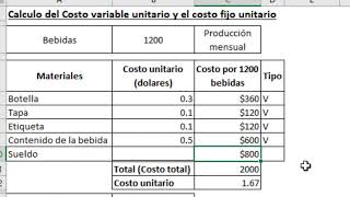 Como calcular el costo variable unitario y el costo fijo unitario [upl. by Aikemehs]