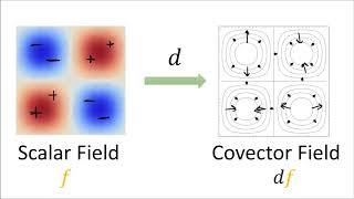 Tensor Calculus 6 Differential Forms are Covectors [upl. by Nigen]