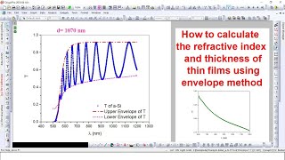 How to calculate the refractive index and thickness of thin films using envelope method [upl. by Daniela]