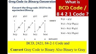 BCD 2421 8421 Code and Convert Gray Code to Binary Also Binary to Gray [upl. by Mccoy]