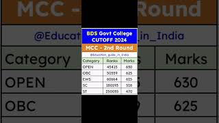 BDS Govt College Cutoff 2024 MCC  2nd Round [upl. by Arber]