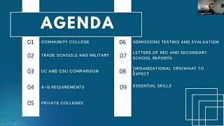 Post Secondary Options WRHS 9th11th Grades [upl. by Yltneb]