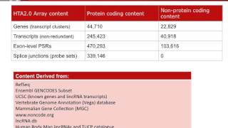 Nextgeneration Gene Expression Array  Human Transcriptome Array HTA [upl. by Ecirtnahc]