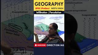 Infiltration Percolation  Explain by Neetu Singh [upl. by Aehcsrop]