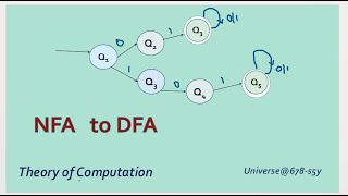 25 NFA to DFA [upl. by Manthei]