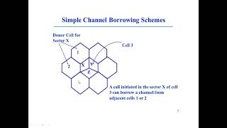 JNTUK R16 IV ECE SEM 2 CMC UNIT 3 TOPIC NAME FIXED CHANNEL ASSIGNMENT CONT [upl. by Gemoets]