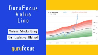 GuruFocus Value Line [upl. by Enirahtak]