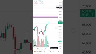 Btcusdt price prediction [upl. by Nguyen]