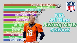 NFL AllTime Passing Yards Seasons 19352020 [upl. by Madea685]