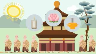 Know Your Festival  Vesak Day [upl. by Handal821]