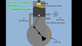 How 2 Stroke Engine Works [upl. by Dicks]