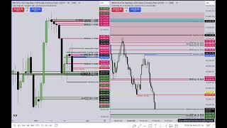 NQ Trading Live  November 21 2024 [upl. by Yaral]