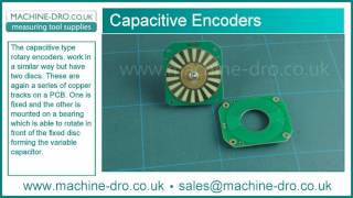 The Technology Behind Digital Calipers Micrometers and Similar Battery Powered Measuring Tools [upl. by Jerrylee555]