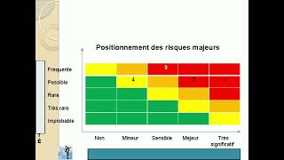 Classification des Risques et Cartographie 📈 [upl. by Jodi]