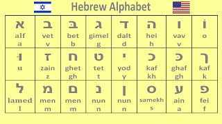 hebrew alphabet pronunciation  learn hebrew [upl. by Ehcor]