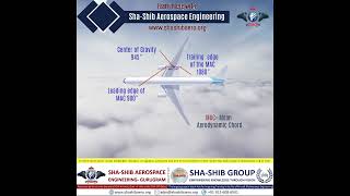 📏 Mastering Center of Gravity and MAC with ShaShib Aerospace Engineering ✈️  Aircraft Maintenance [upl. by Chlori]