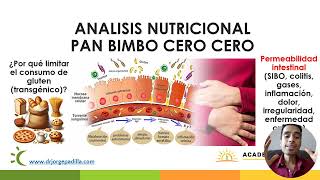 PAN BIMBO CERO analisis nutricional [upl. by Eniale]