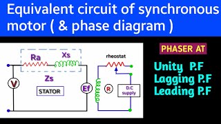 Equivalent circuit of synchronous motor Phaser diagram of synchronous motor  phaserdiagram [upl. by Asreht]