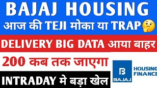 Bajaj Housing Finance Share  Bajaj Housing Finance Target  LOCK IN PERIOD TRAP🤔 BAJAJ HOUSING [upl. by Banky]