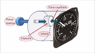 Il funzionamento del variometro [upl. by Roter]