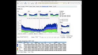 How to SetupConfig NFSen on Ubuntu Server [upl. by Enyala]