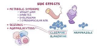 ATYPICAL ANTIPSYCHOTICS 🔥 SCHIZOPHRENIAOSMOSISPSYCHIATRY PHARMA selflessmedicose [upl. by Yaniv]