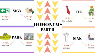 HOMONYMS II More examples of confusing words in EnglishSame sound and spelling different meanings [upl. by Ettennaej]