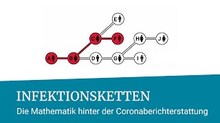 Infektionsketten und ihre typische Struktur  Die Mathematik hinter der Coronaberichterstattung [upl. by Darton]