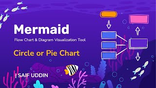 Mermaid  Flow Chart amp Diagram Tools  Part  4  Circle Or Pie Chart [upl. by Yelrahs]