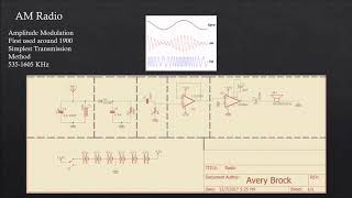 AM Radio Design and Build [upl. by Arlette645]