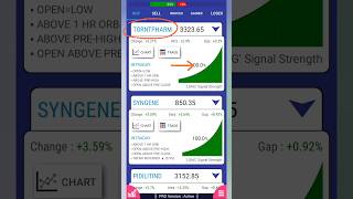 Intraday Stock Signals 07082024 [upl. by Maleki]