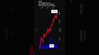 TGTX TG Therapeutics Inc 20241121 stock prices dynamics stock of the day TGTX [upl. by Ynoep199]