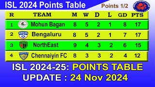 ISL 2024 Points Table today 24112024  2024–25 Hero Indian Super League Points Table [upl. by Nathalia3]