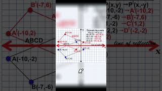 Transformations in Geometry  Reflections and New Shapes [upl. by Vel987]