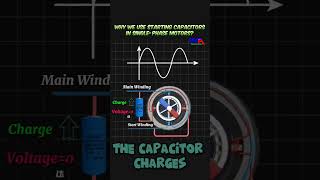 Why we use Starting Capacitors in Single Phase Motors motor motors motorcapacitors [upl. by Dahsar]