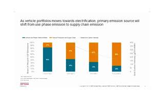 How much carbon is hidden in your financed emissions 01Aug [upl. by Cahn430]