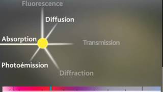 Le nanomonde à SOLEIL [upl. by Nitaf]