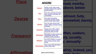 Adverbs and its types learnenglishonline english englishgrammar education [upl. by Ylatfen]