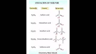 Oxoacids of Sulphurसल्फर के अम्लchemistry education class12रसायनविज्ञान chemistrywalavikash [upl. by Siramed]