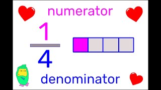 Introducing Fractions Song 2022  Adam Up Maths [upl. by Anaugal]