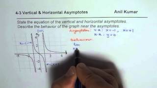 How to find vertical horizontal asymptotes and Behaviour of Graph with Limits [upl. by Ayidan]