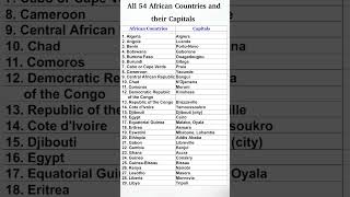 All 54 African Countries and their Capitals [upl. by Mayap]