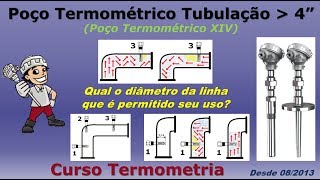 Como ligar Pt100 Tubulação Norma instalação Termopares e Pt100 [upl. by Krystyna]