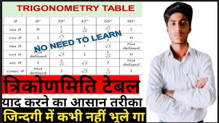 Trigonometric table short trick  Trigonometric table class 10 th sidhe dimag me ghusate h [upl. by Noisla]