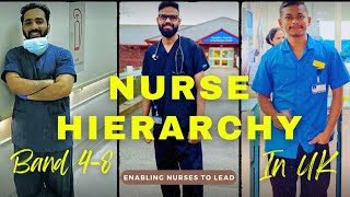 Exploring Leadership in Nursing Band 48 in UK nurses pakistan uk leadership [upl. by Nicolina194]