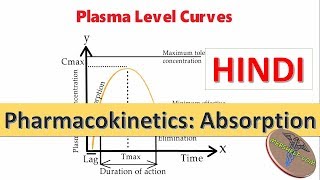 Pharmacokinetics Absorption Bioavailability and Bioequivalence in Hindi [upl. by Aleyam]