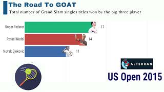 Tennis Grand Slam Winners by the BIG THREE  Whos the GOAT [upl. by Alled625]