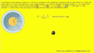 In the figure a solid sphere of radius a  200 cm [upl. by Azmah]