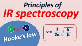 How IR spectroscopy works [upl. by Halyak349]