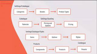 Quoting Setup in Jobman [upl. by Eremahs]